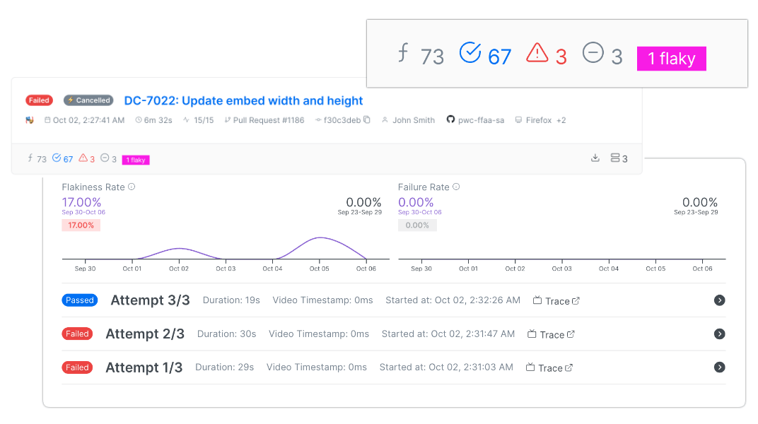Currents identifies flaky tests and highlights them for your team to fix