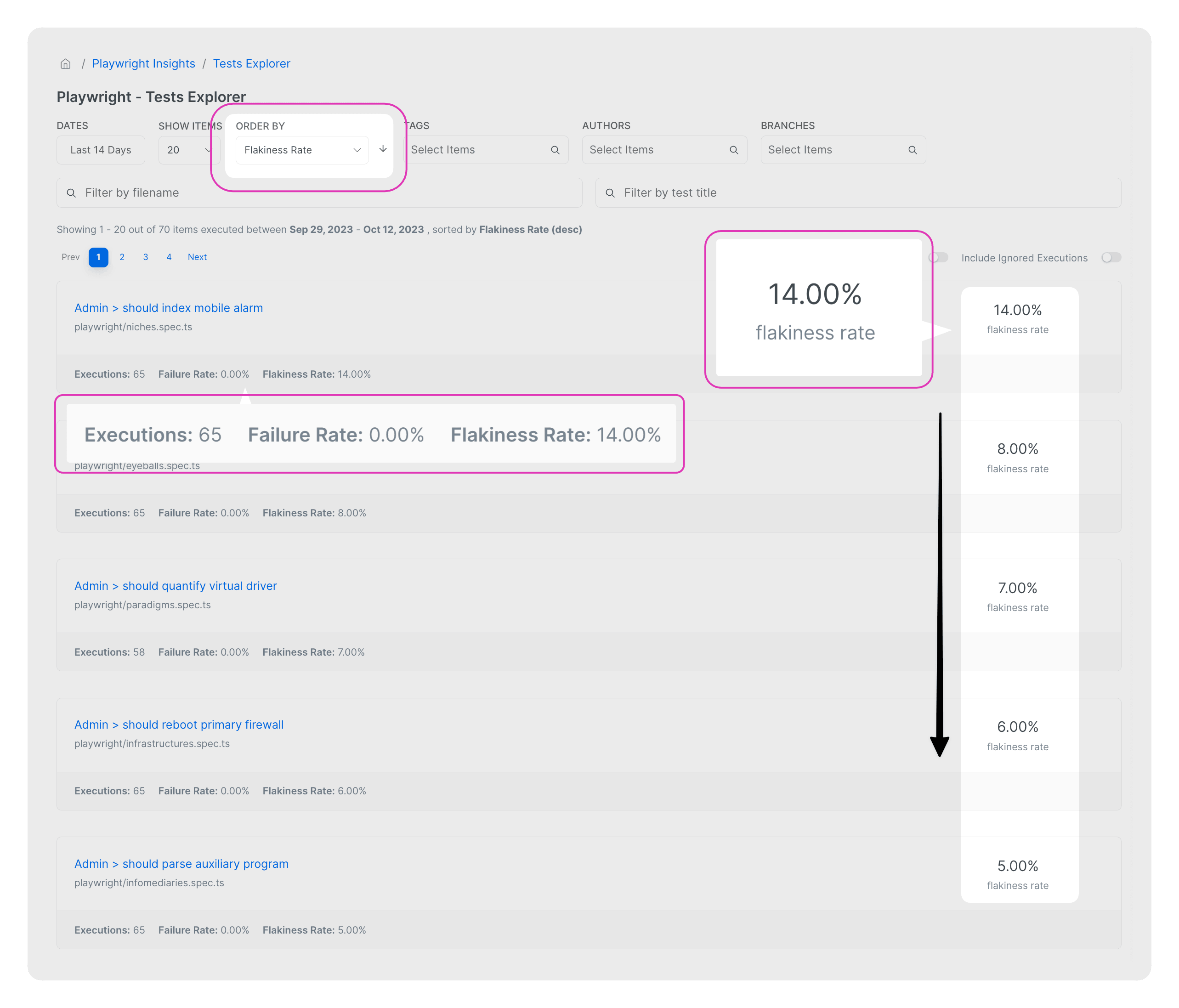 Tests Explorer allows to identify the most flaky tests and explore the flakiness reasons